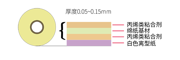 绵纸双面胶带结构图